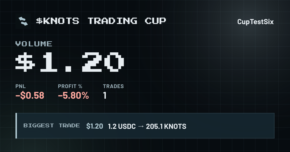 Trading Cup card for CupTestSix