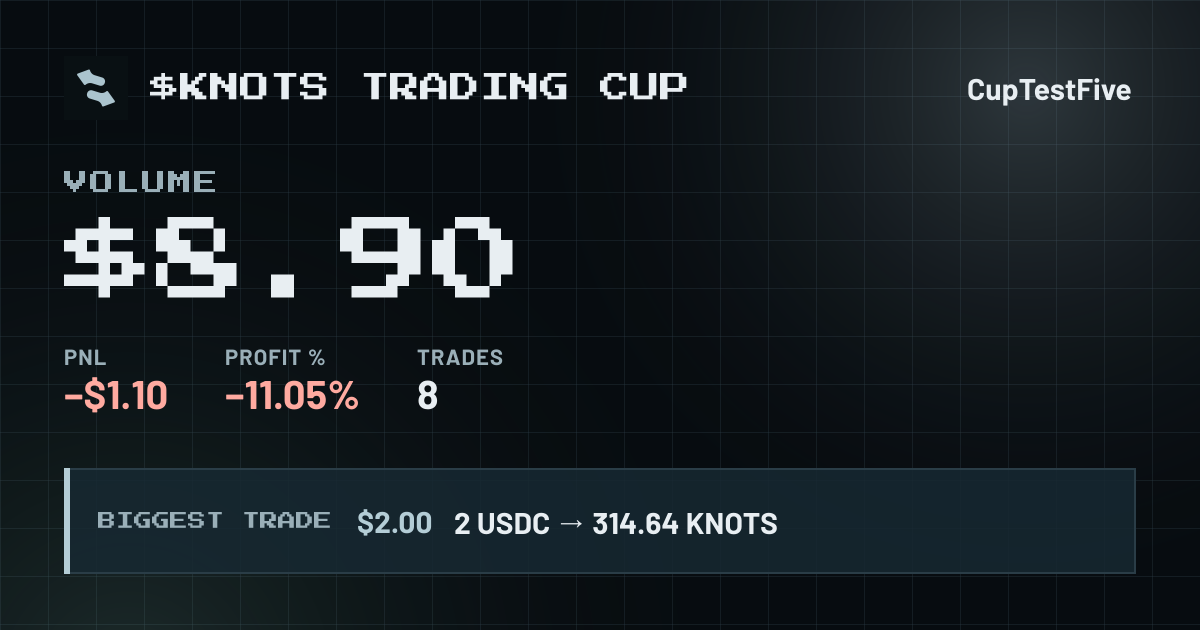 Trading Cup card for CupTestFive