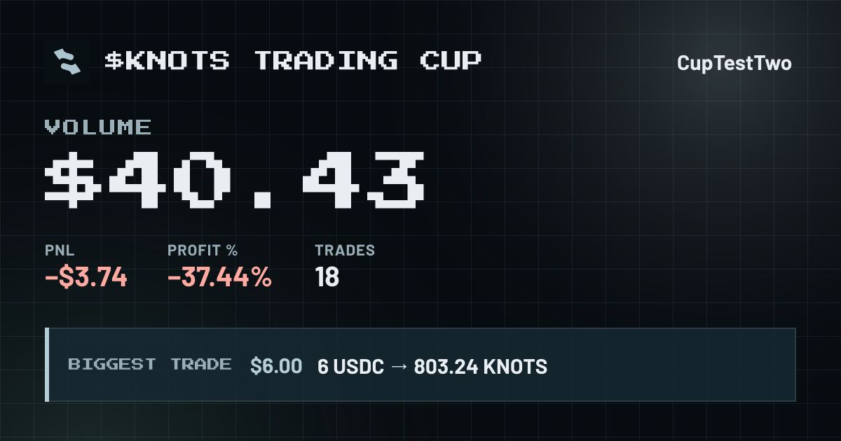 Trading Cup card for CupTestTwo