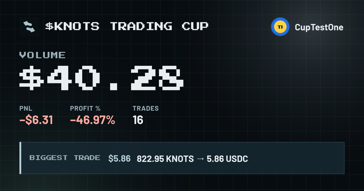 Trading Cup card for CupTestOne