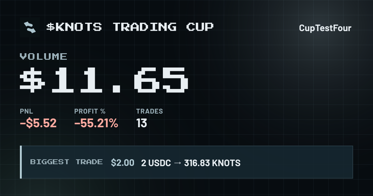 Trading Cup card for CupTestFour